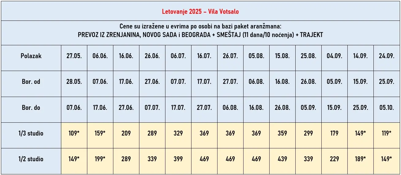 vila-votsalo-tasos-cene