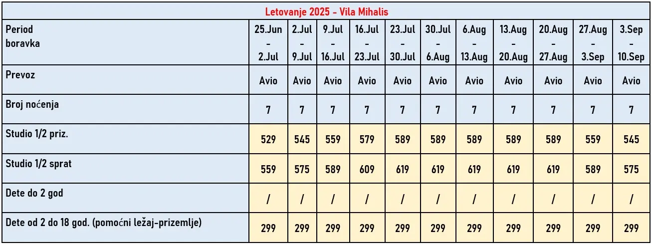 vila-mihalis-kefalonija-cene