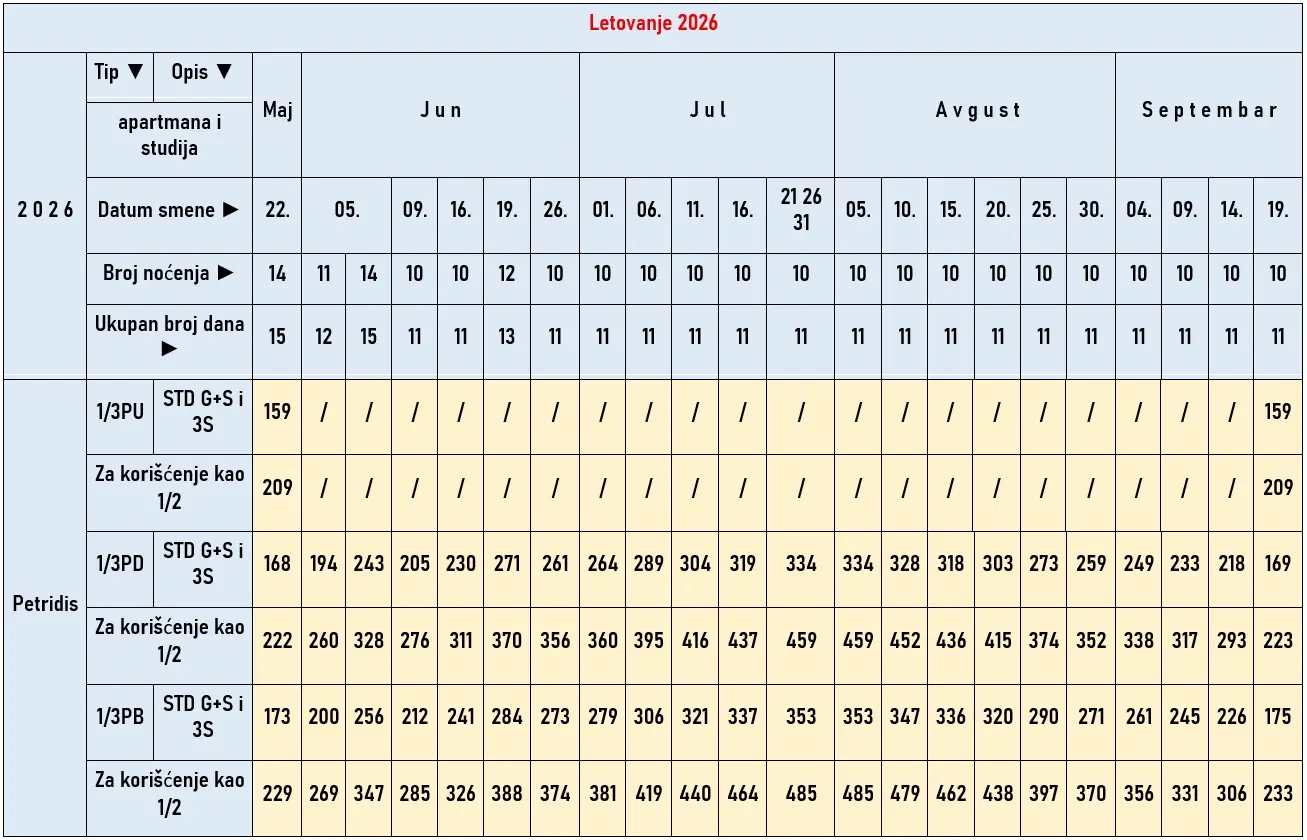 hotel-petridis-pefkohori-cene hotel-petridis-pefkohori-cene
