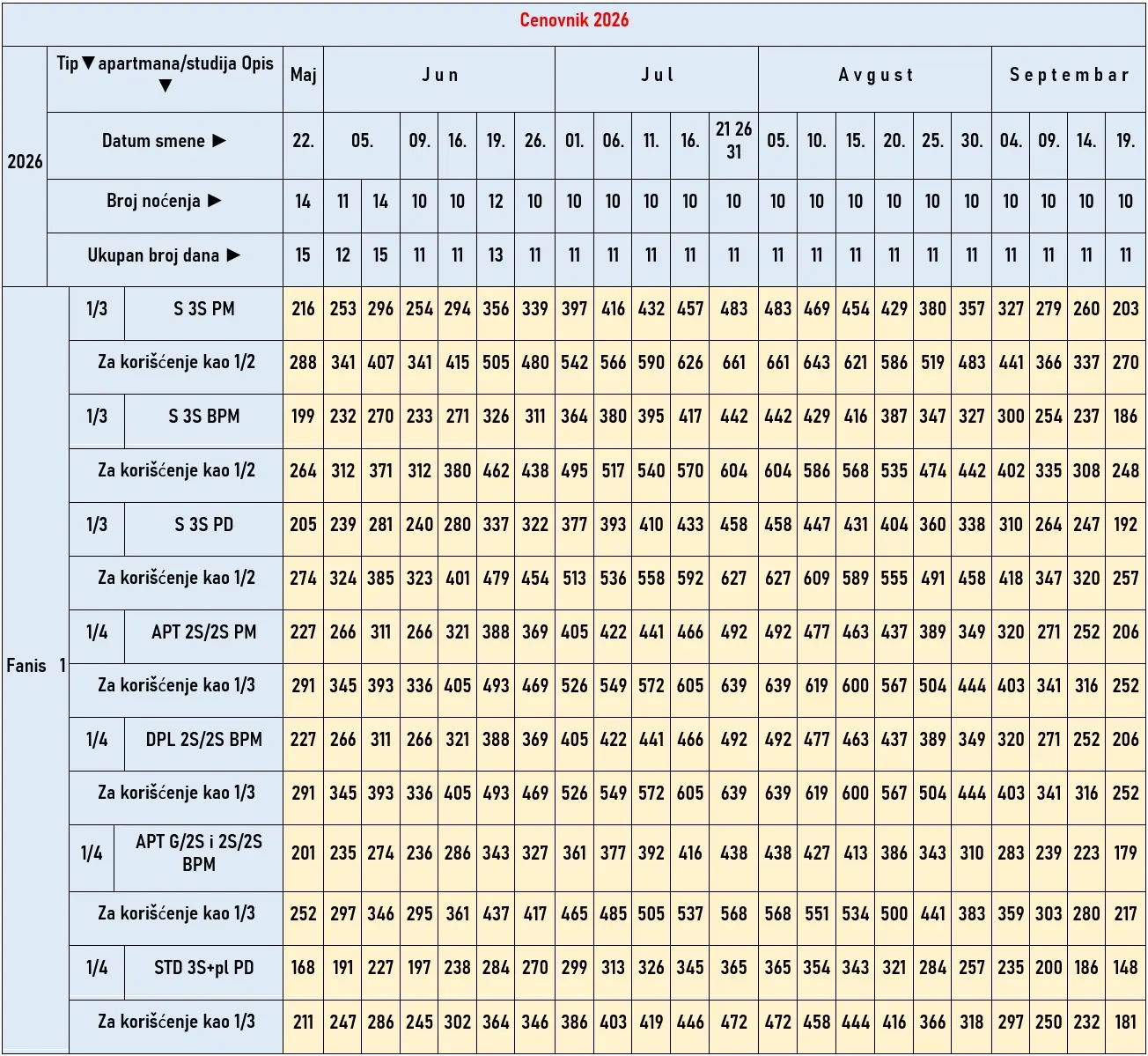 vila-fanis1-polihrono-cene