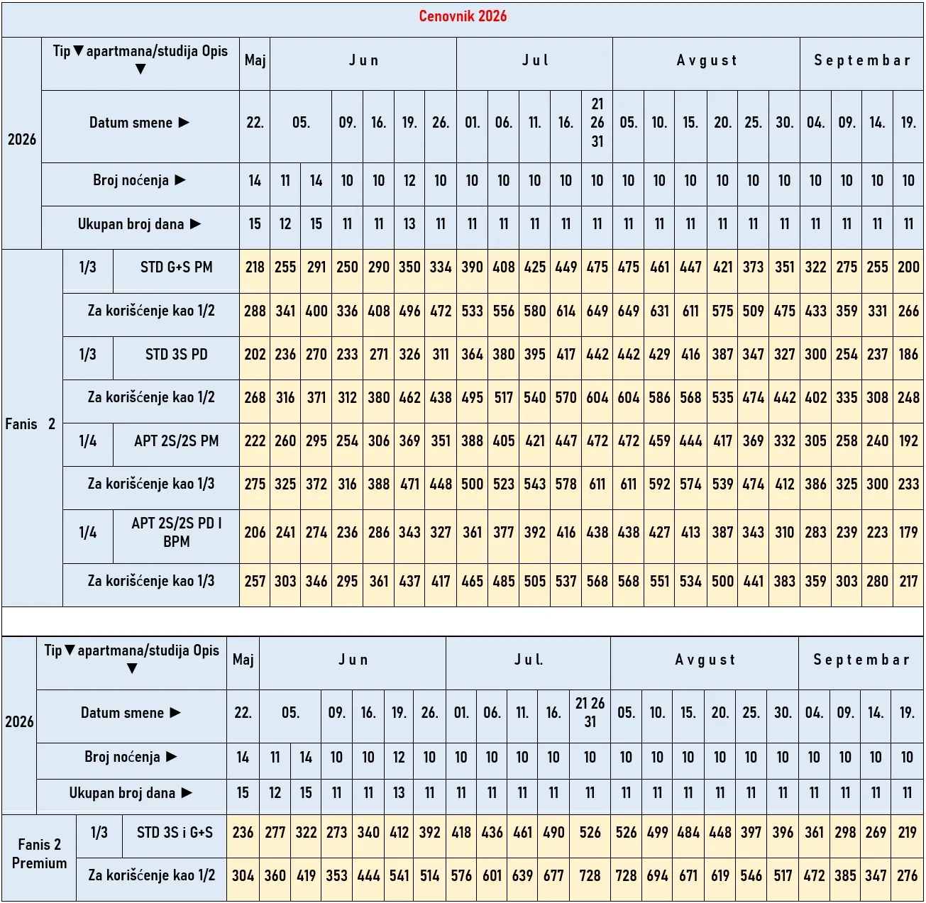 vila-fanis2-polihrono-cene