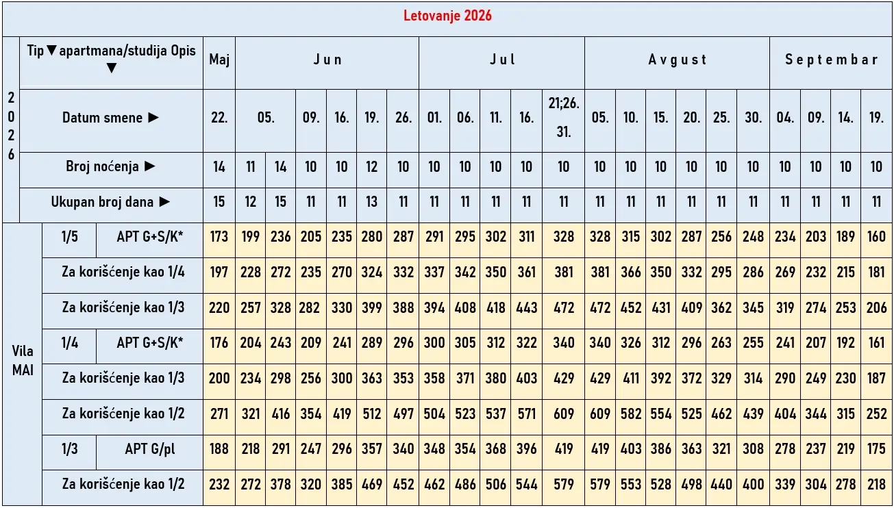 vila-mai-polihrono-cene