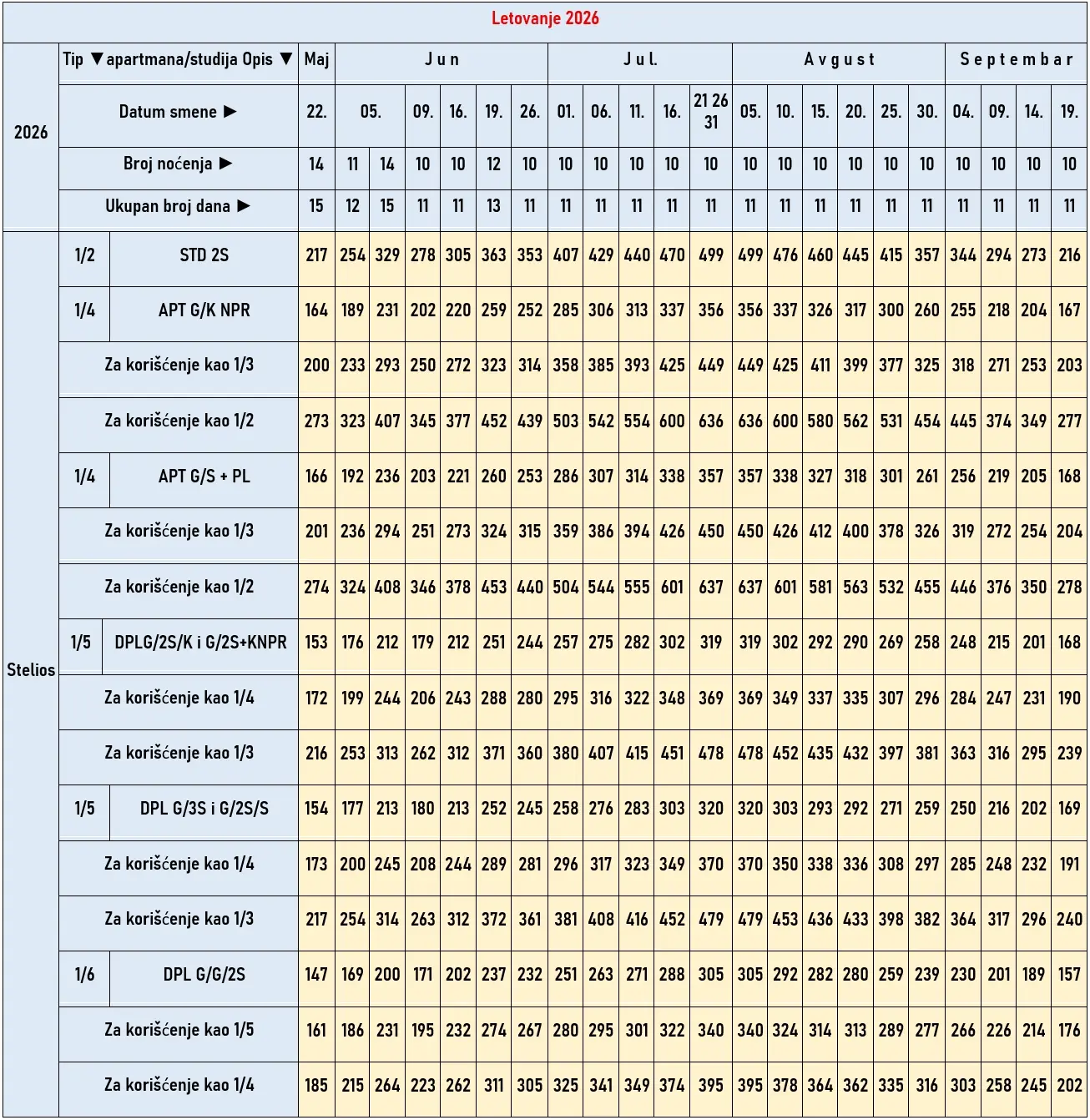 vila-stelios-hanioti-cene
