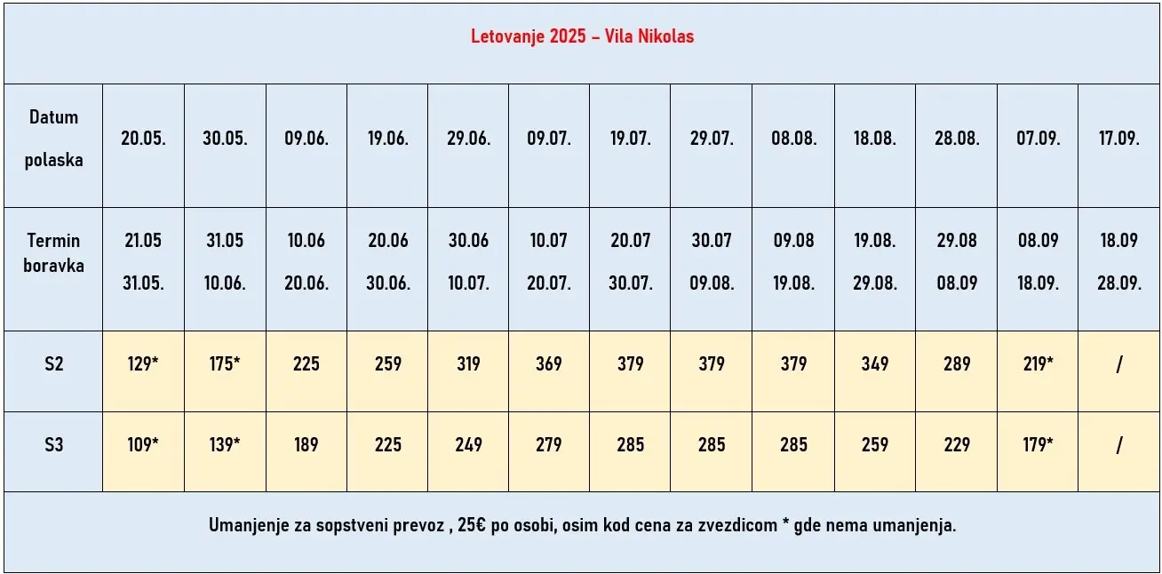 vila-nikolas-leptokarija-cene