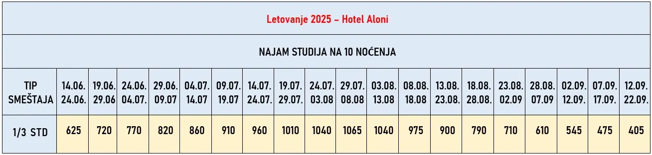 hotel-aloni-pefkohori-cene