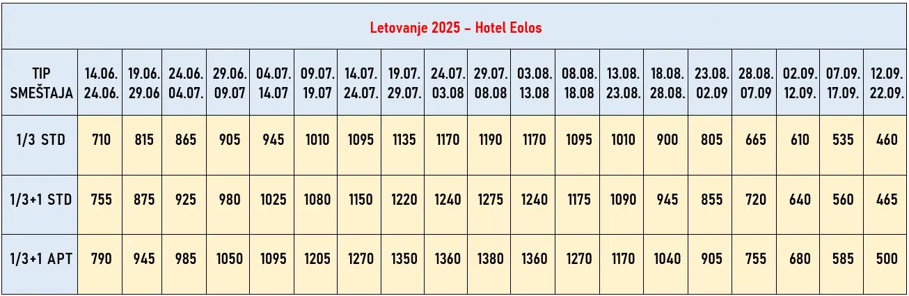 hotel-eolos-pefkohori-cene