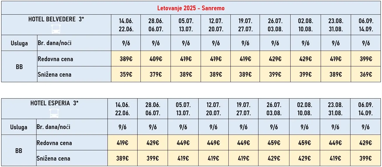 hoteli-sanremo-azurna-obala-cene