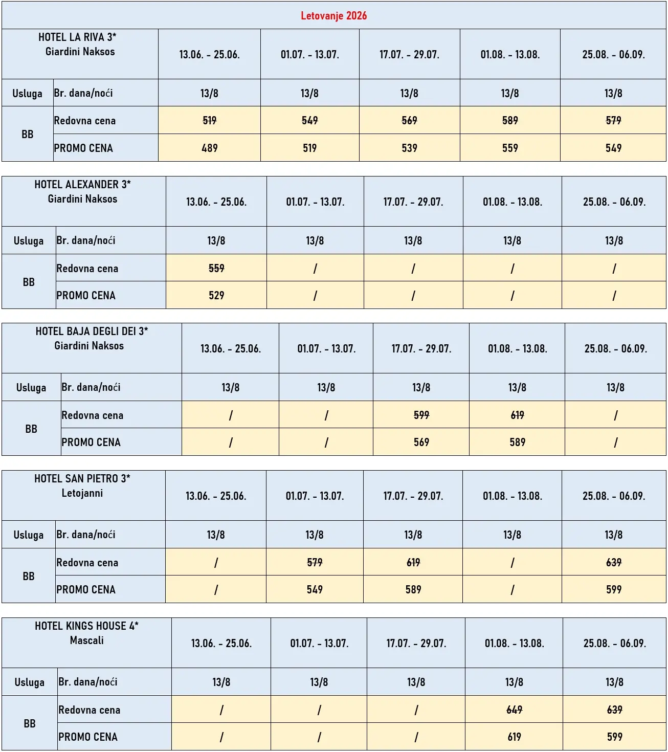 letovanje-italija-sicilija-cene