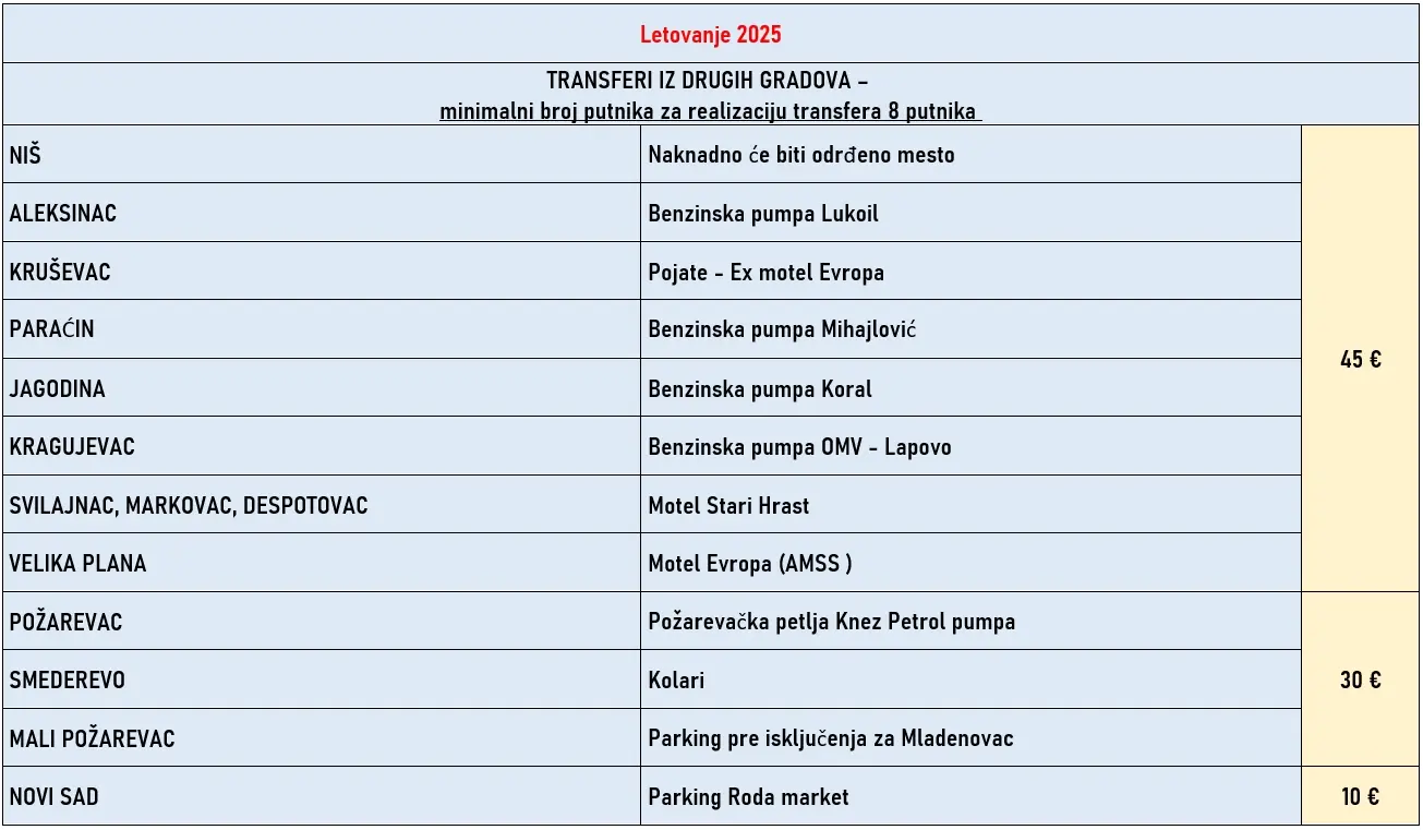 letovanje-italija-francuska-spanija-transferi