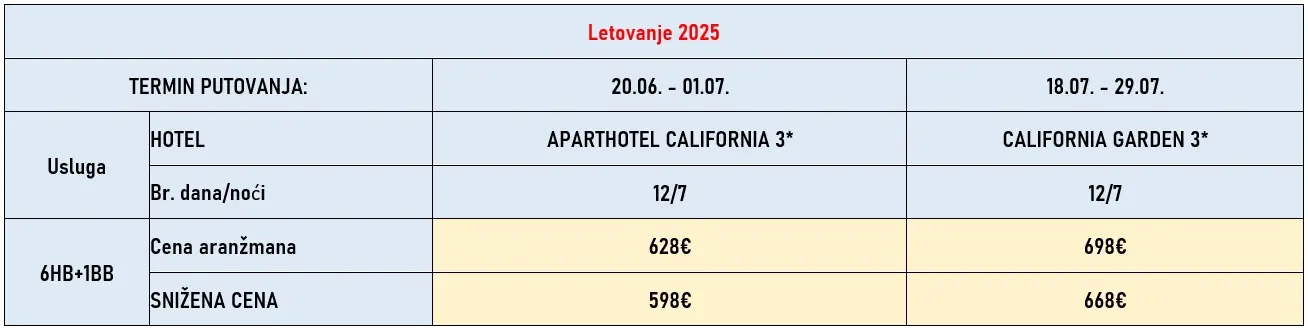 putovanje-spanija-kosta-dorada-hoteli-cene