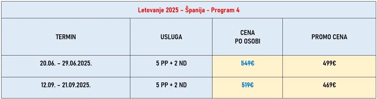 putovanje-italija-francuska-spanija-program4-cene