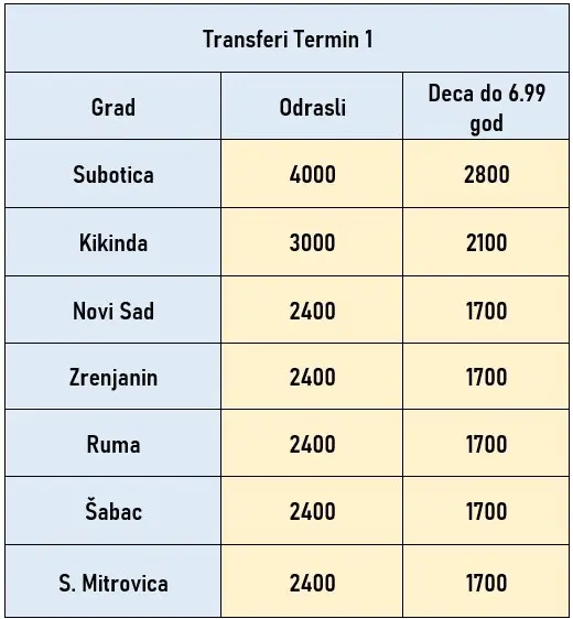 transfer-iz-gradova
