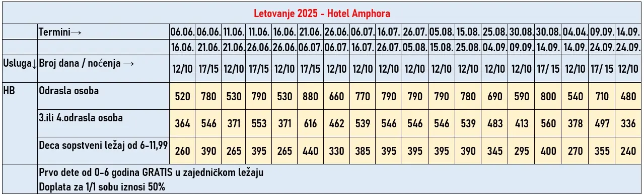 hotel-amphora-sarimsakli-cene
