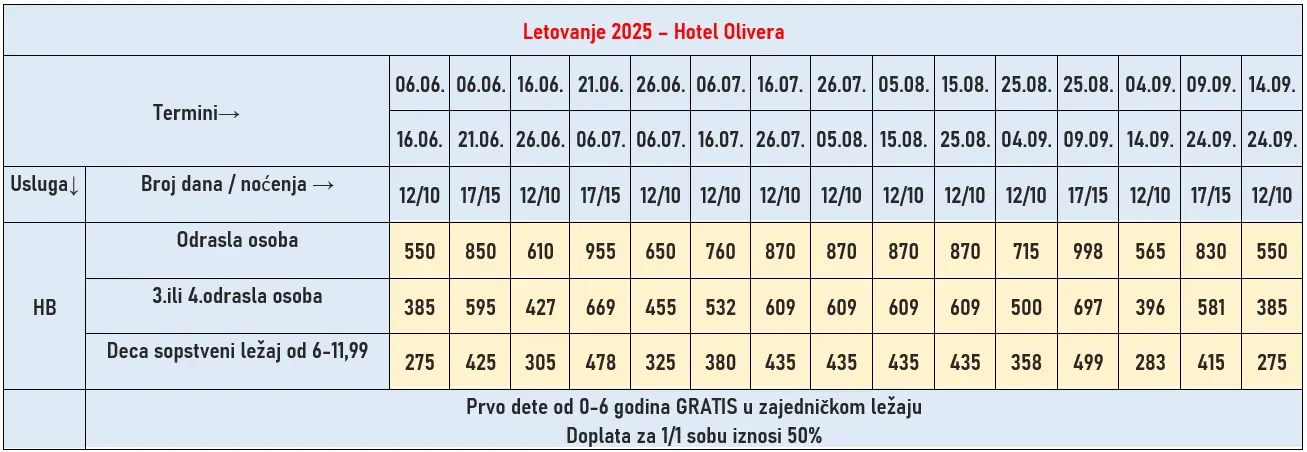 hotel-olivera-sarimsakli-cene