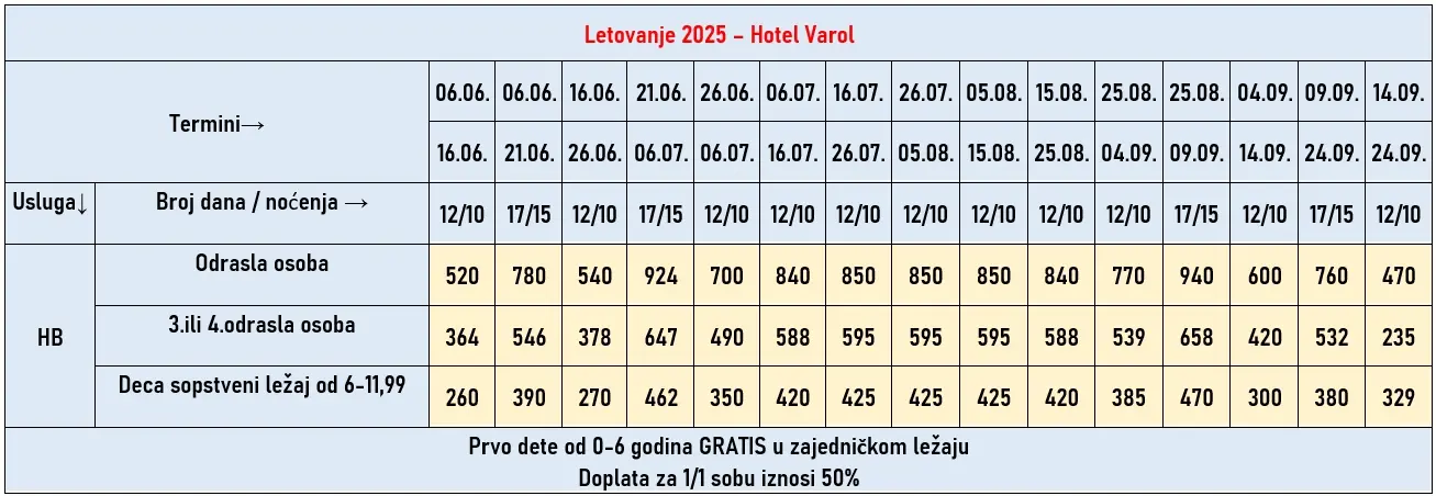 hotel-varol-sarimsakli-cene