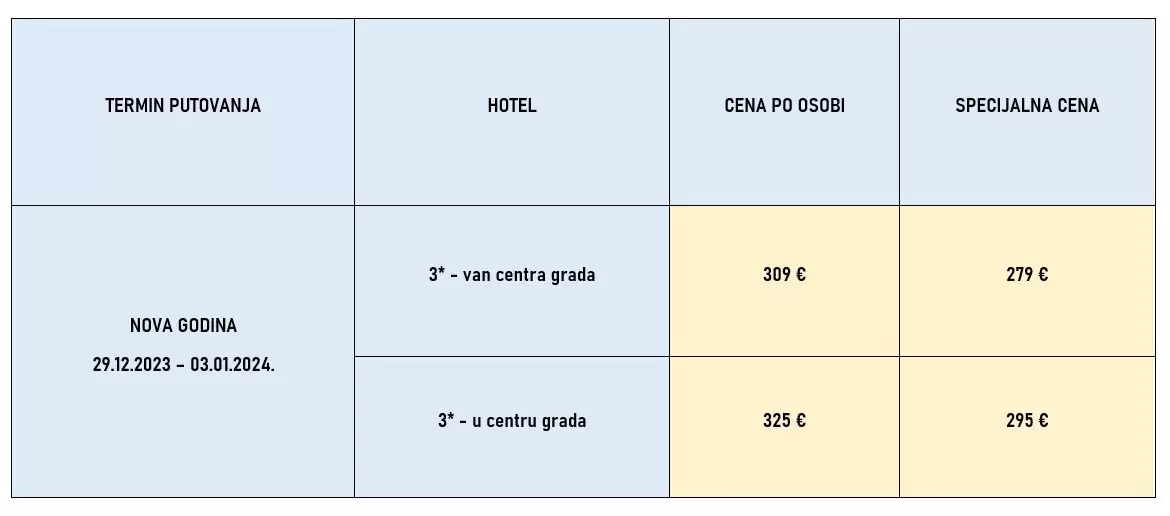 Nova Godina Rim 2024 Autobusom