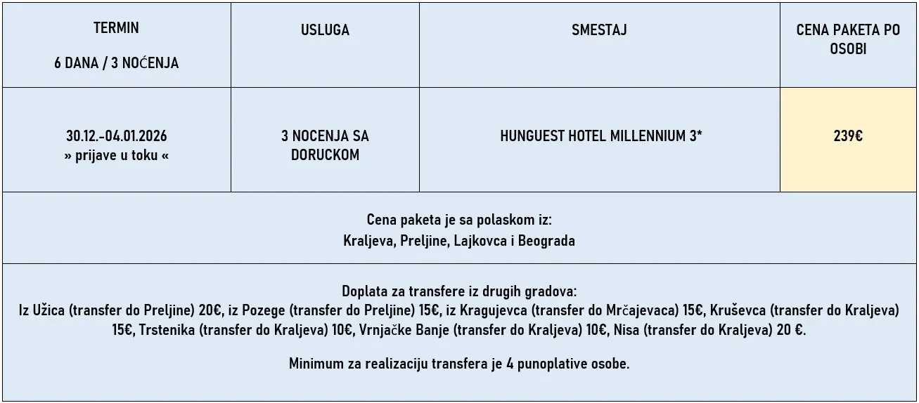 docek-nove-godine-budimpesta-bus2-cene-2026