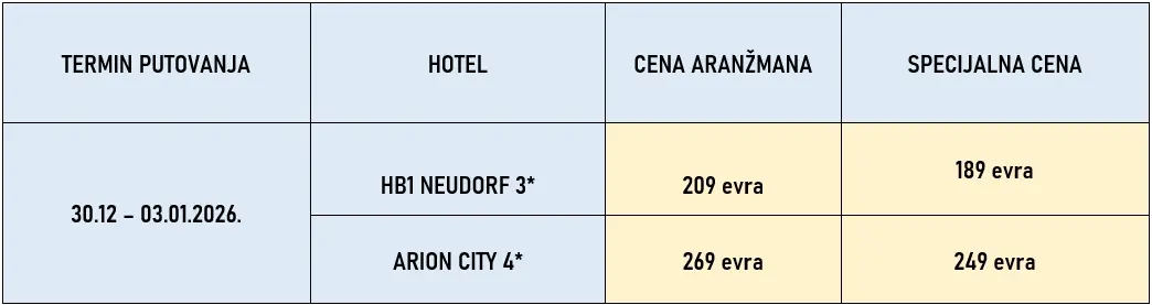 docek-nove-godine-bec-bus1-cene-2026