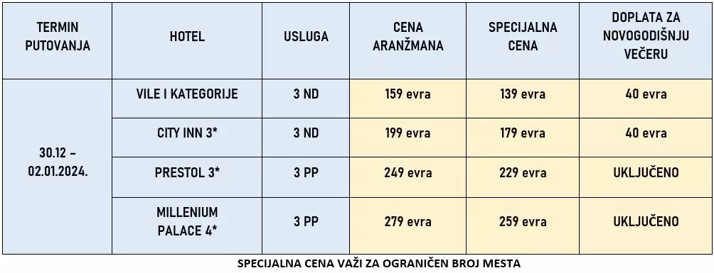 ohrid-nova-godina2024
