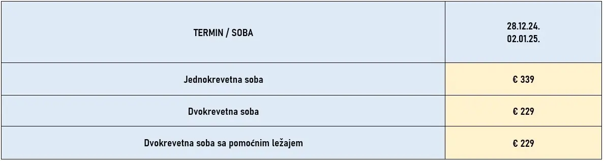 docek-nove-godine-prag-3noci-autobusom-cene