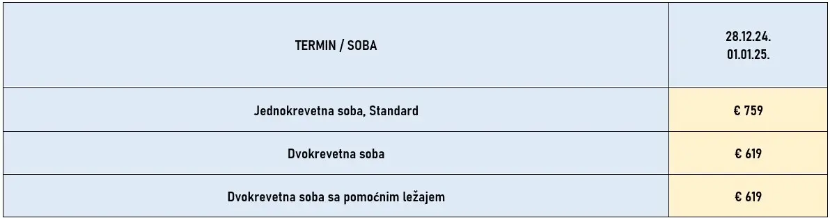 docek-nove-godine-prag-4noci-avionom-cene