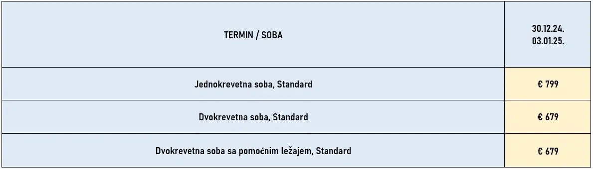 docek-nove-godine-rim-4noci-avionom-cene