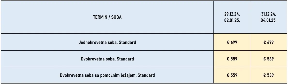docek-nove-godine-rim-4noci-avionom-wizz-cene